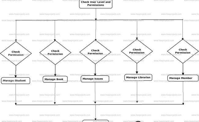 Library Management System UML Diagram | FreeProjectz